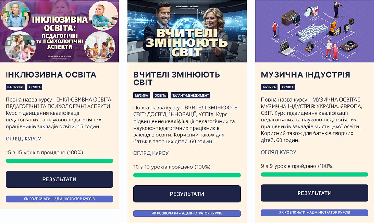 Курси підвищення кваліфікації педагогів